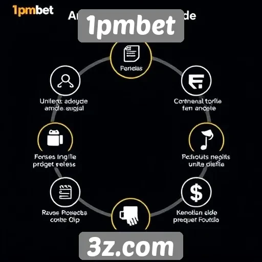 Funcionalidades principais do site 1pmbet
