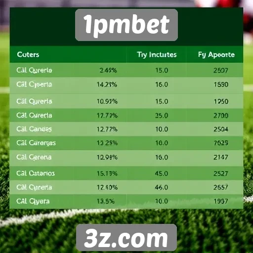 Comparativo das odds disponíveis no 1pmbet